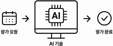 AI 기술 활용 신속 &middot; 정밀 평가